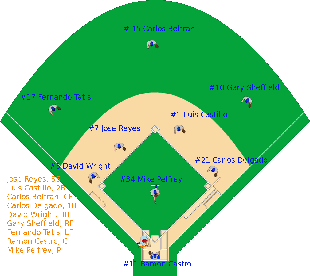 Mets Lineup 5/7